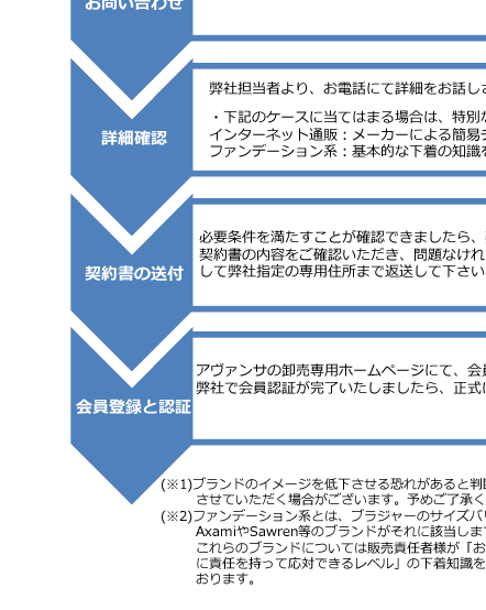 お取引開始までの流れ